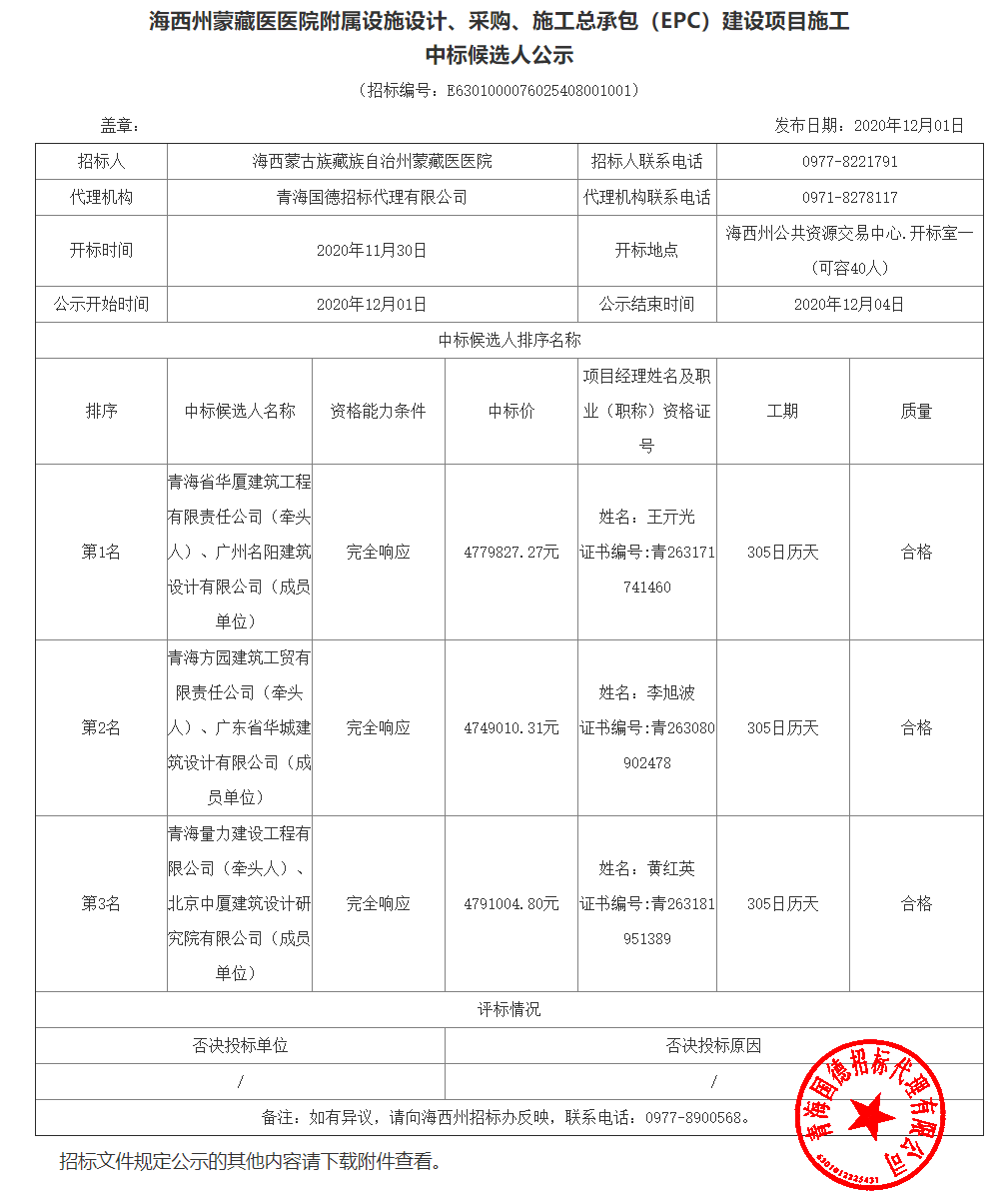 FireShot Capture 156 - 海西州蒙藏医医院附属设施设计、采购、施工总承包（EPC）建设项目中标候选人公示 - www.qhggzyjy.gov.cn.png